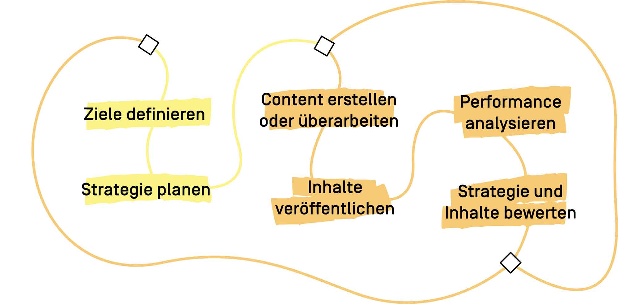 Prozessoptimierung UML-Diagramm
